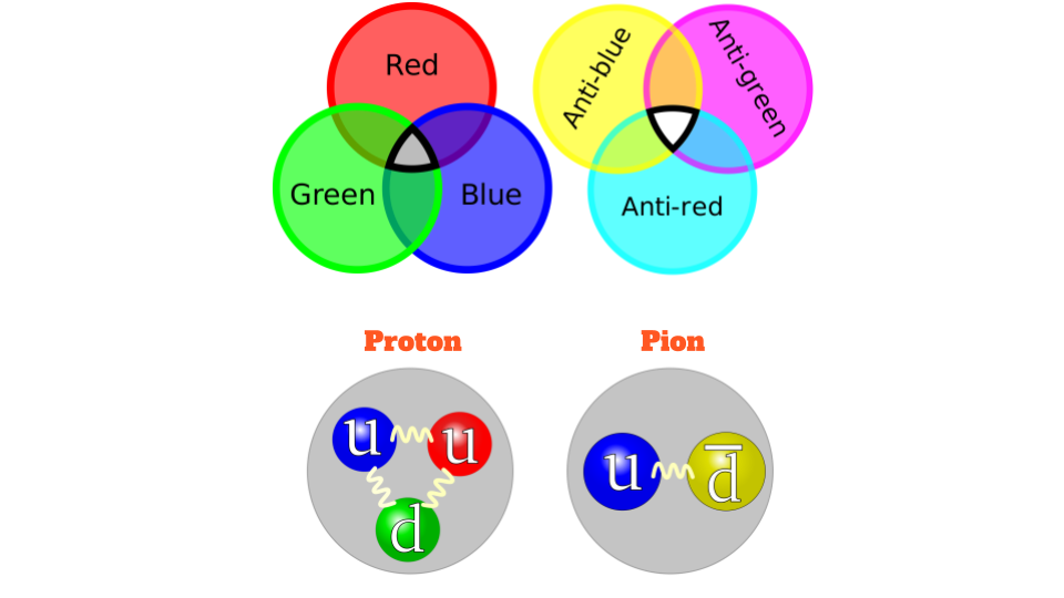 Intro to Lattice Quantum Chromodynamics - edryd